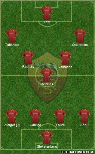 AS Roma Formation 2012