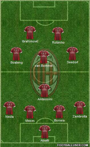 A.C. Milan Formation 2012
