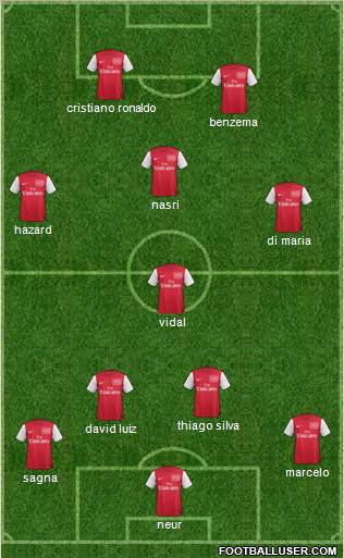 Arsenal Formation 2012