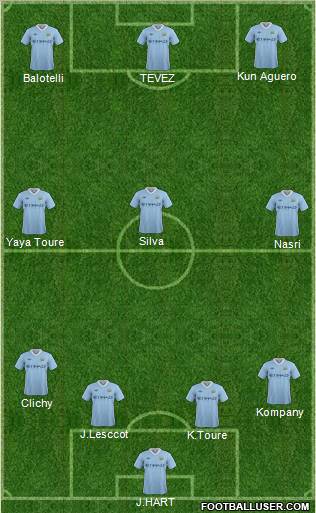Manchester City Formation 2012