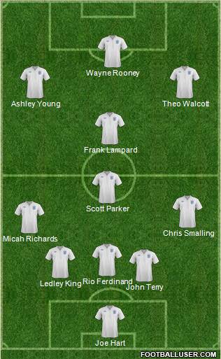 England Formation 2012
