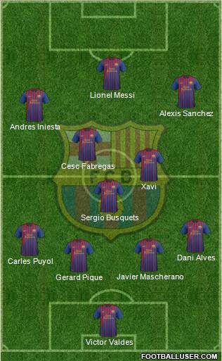 F.C. Barcelona Formation 2012