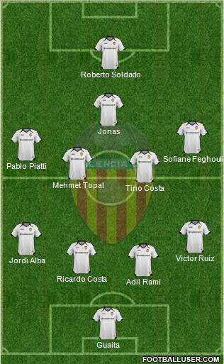 Valencia C.F., S.A.D. Formation 2012