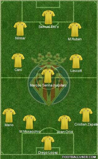 Villarreal C.F., S.A.D. Formation 2012