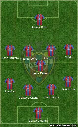 Levante U.D., S.A.D. Formation 2012