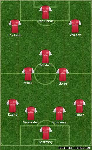 Arsenal Formation 2012