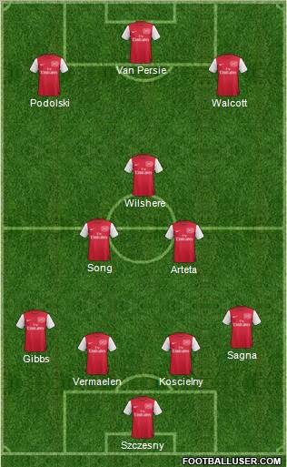 Arsenal Formation 2012