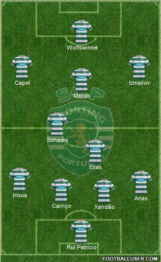 Sporting Clube de Portugal - SAD Formation 2012