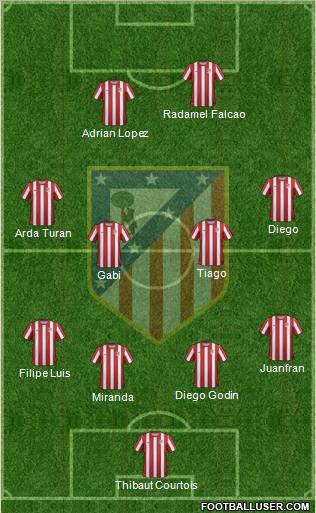 C. Atlético Madrid S.A.D. Formation 2012
