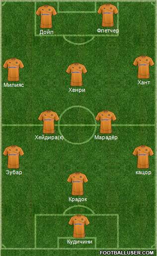 Wolverhampton Wanderers Formation 2012