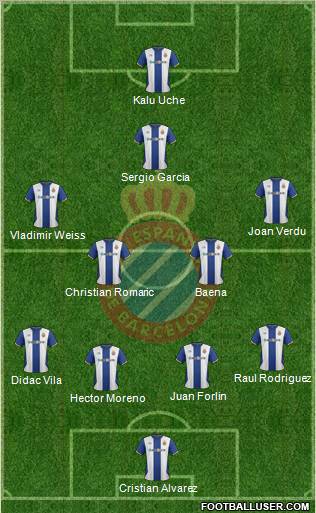 R.C.D. Espanyol de Barcelona S.A.D. Formation 2012