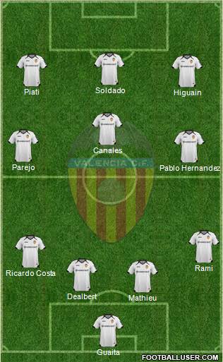 Valencia C.F., S.A.D. Formation 2012