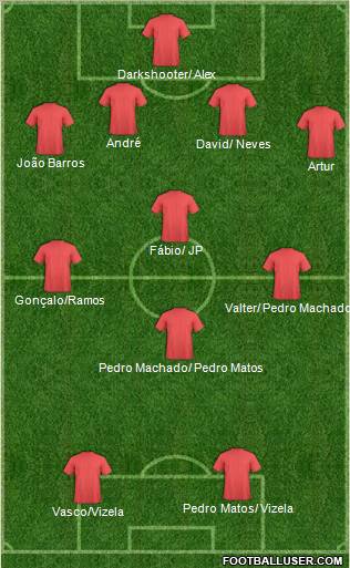 Fifa Team Formation 2012