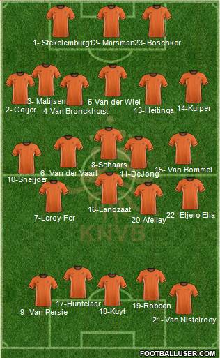 Holland Formation 2012