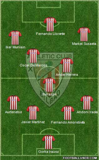Athletic Club Formation 2012