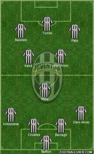 Juventus Formation 2012