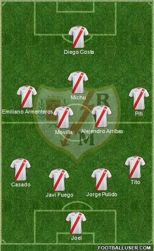Rayo Vallecano de Madrid S.A.D. Formation 2012