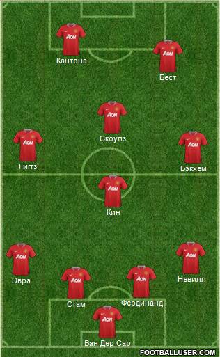 Manchester United Formation 2012