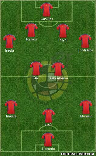 Spain Formation 2012