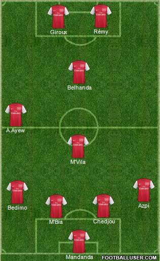 Arsenal Formation 2012