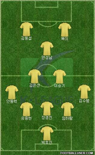 K-League All-Stars Formation 2012