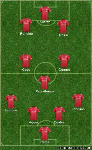 Liverpool Formation 2012