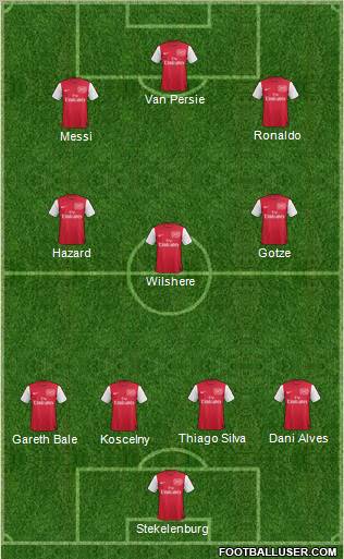 Arsenal Formation 2012
