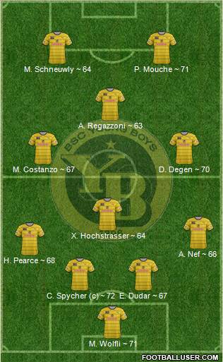 BSC Young Boys Formation 2012