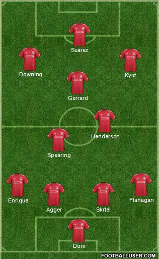 Liverpool Formation 2012