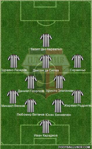 Lokomotiv 1936 (Plovdiv) Formation 2012