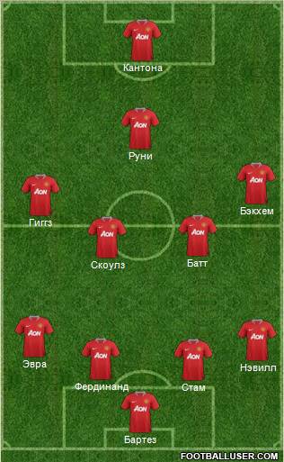 Manchester United Formation 2012