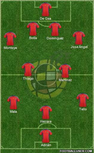 Spain Formation 2012
