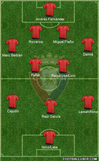 C. At. Osasuna Formation 2012