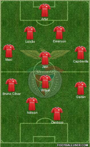 Sport Lisboa e Benfica - SAD Formation 2012