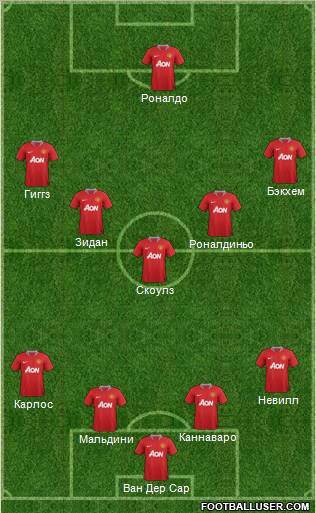 Manchester United Formation 2012