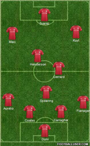 Liverpool Formation 2012