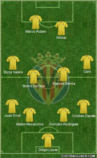 Villarreal C.F., S.A.D. Formation 2012