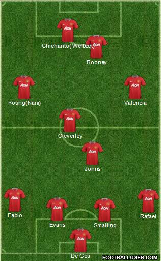 Manchester United Formation 2012