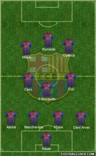F.C. Barcelona Formation 2012