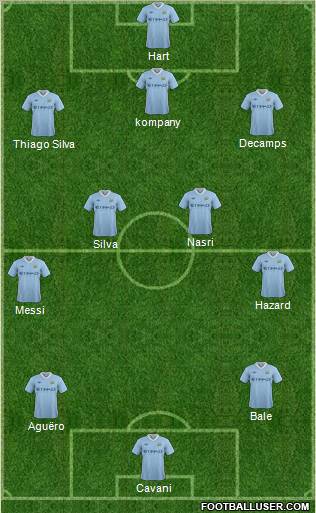 Manchester City Formation 2012