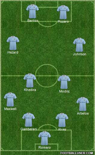 Manchester City Formation 2012