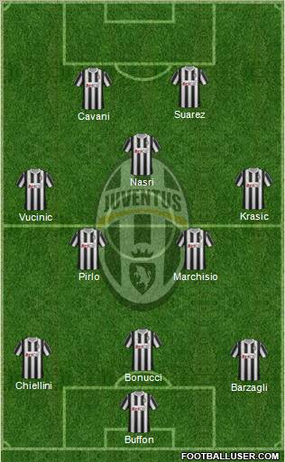 Juventus Formation 2012