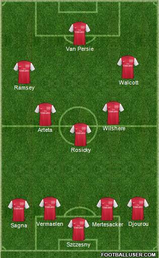 Arsenal Formation 2012