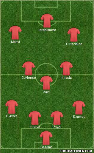 Champions League Team Formation 2012