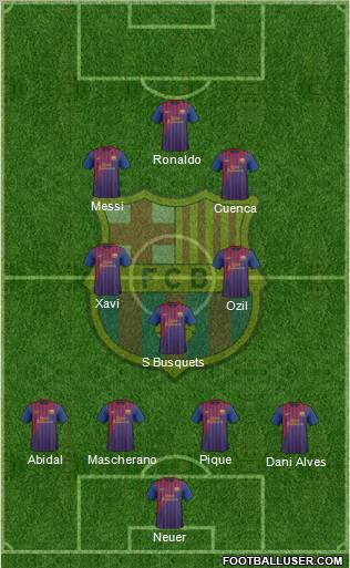 F.C. Barcelona Formation 2012