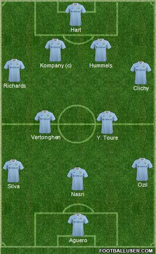 Manchester City Formation 2012