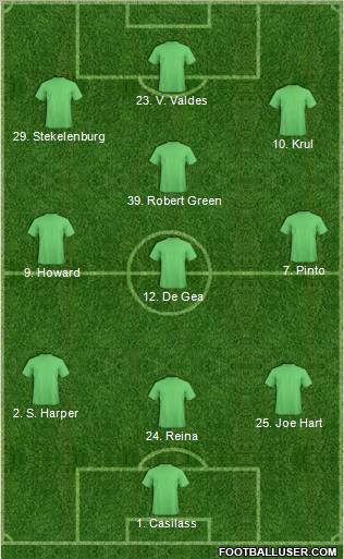 Championship Manager Team Formation 2012