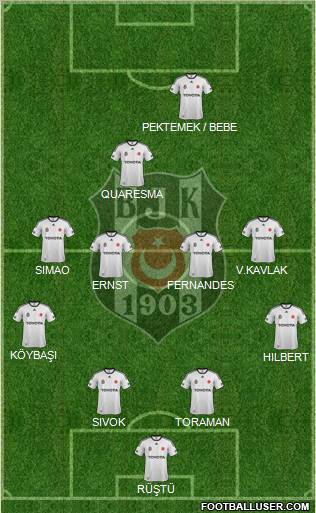 Besiktas JK Formation 2012