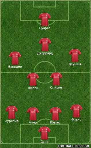 Liverpool Formation 2012