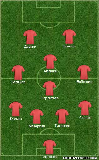 Dream Team Formation 2012